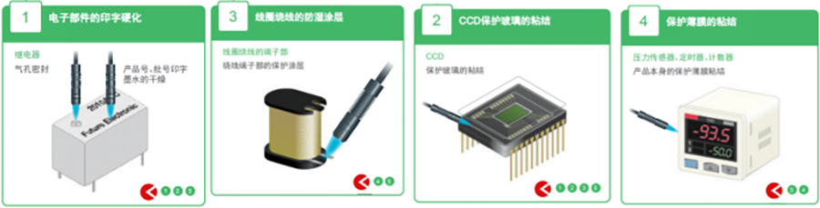 UVLED點(diǎn)光源應(yīng)用