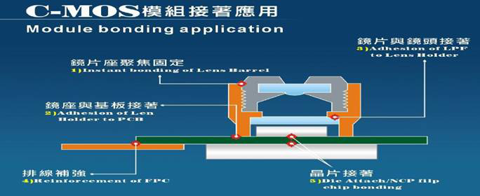 光電子器件黏結(jié)