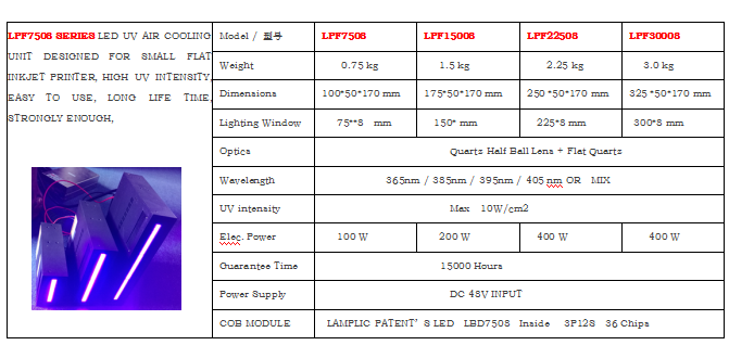 數(shù)碼印刷UV LED光源UV LED LIGHTING FOR DIGITAL PRINTING