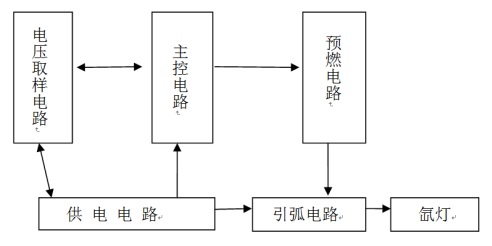 手持式脈沖強(qiáng)光紫外殺菌儀線路圖